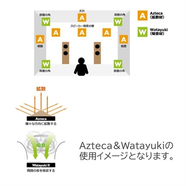KRYNA Watayuki FB(WY-WFB)(白)(吸音材)(調音パネル)(クライナ)(ワタユキ) 画像1