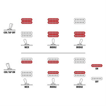 Ibanez IRON LABEL RGDRB71-BKF (Black Flat) [SPOT MODEL] 画像6