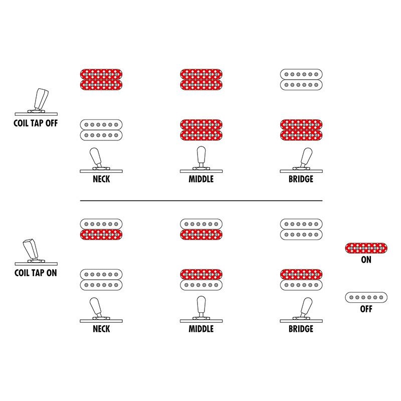 Ibanez IRON LABEL RGDRB71-BKF (Black Flat) [SPOT MODEL] 画像6