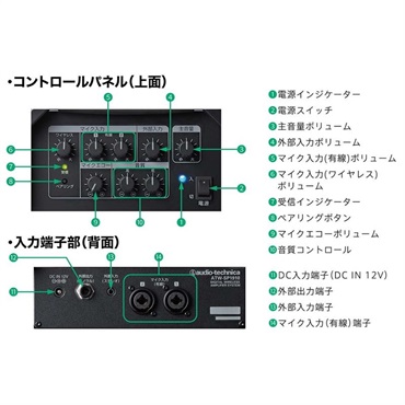 audio-technica ATW-SP1910 (オーディオテクニカ)(デジタルワイヤレスアンプシステム)(1.9GHz帯デジタル方式)(会議やイベントにお勧め！！) 画像6