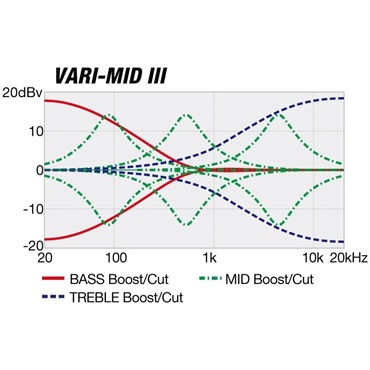 Ibanez Bass Workshop EHB1506MS-ABL [SPOT MODEL] 【特価】 画像5