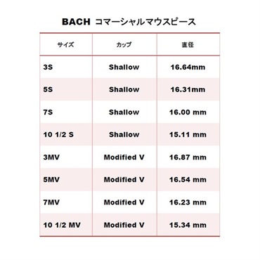 Bach バック / Commercial 10-1/2MV GP トランペット用 マウスピース 【店頭展示品☆処分特価!!】 【夏のボーナスセール】 画像1