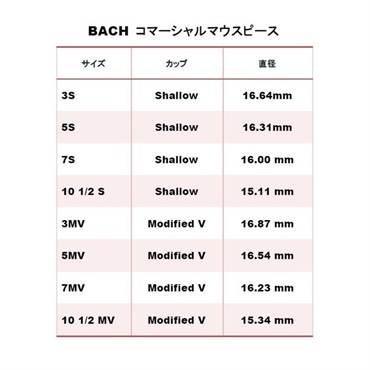 Bach バック / Commercial 5S SGP トランペット用 マウスピース 【店頭展示品☆処分特価!!】 【夏のボーナスセール】 画像3