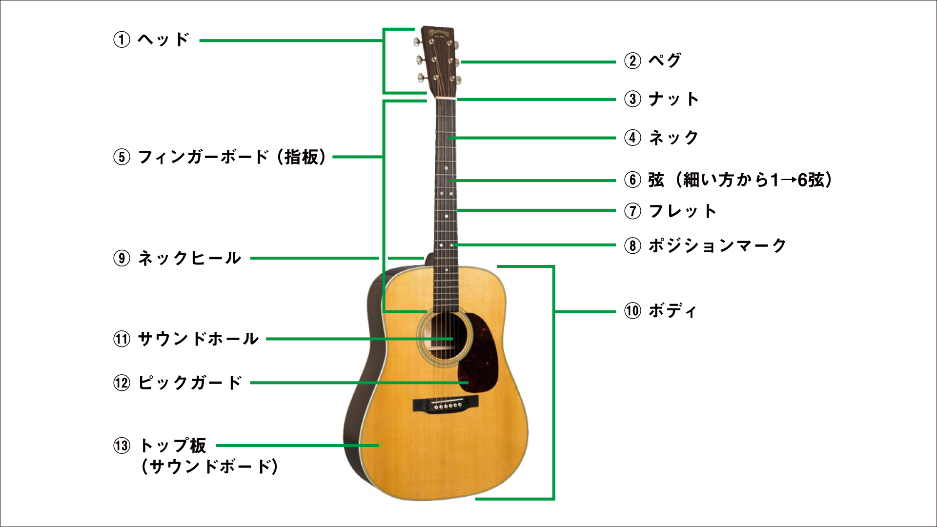 IKEBE ACOUSTIC GUITAR MANUAL（2020年12月版） | Ikebe MUSIC INFORMATION