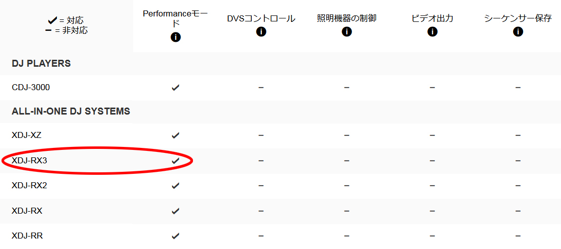 多彩なDJスタイルが選択可能なXDJ-RX3